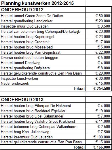 Bijlage 3 planning