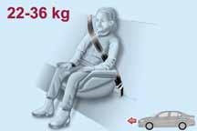Groep 2 Kinderen met een gewicht tussen 15 en 25 kg mogen rechtstreeks de veiligheidsgordels van de auto gebruiken fig. 138.
