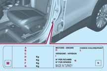 TECHNISCHE GEGEVENS IDENTIFICATIE- GEGEVENS De identificatiegegevens van de auto zijn: VIN-plaatje (typeplaatje met identificatiegegevens). chassisnummer. motorcode.