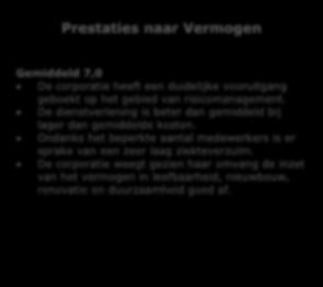 2015 2019 Governance 6,3 6,8 Presteren naar Vermogen 7,0 7,3 Presteren volgens Belanghebbenden c 7,3 8,1 Presteren naar Opgaven en Ambities 6,9 7,3 3,0 4,0 5,0 6,0 7,0 8,0 9,0 Samenvatting in