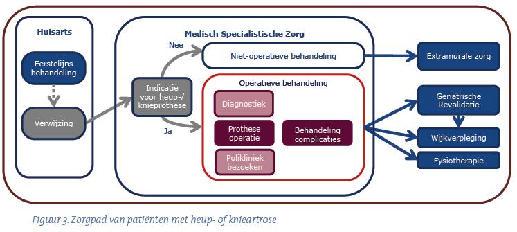 Contractafspraak bundled payment Bron: Menzis