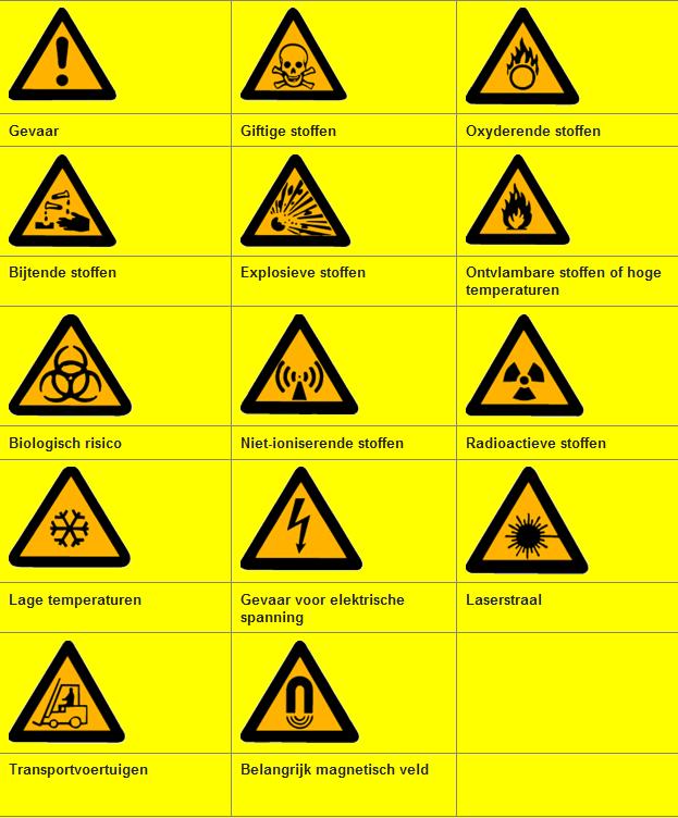 De betekenis van waarschuwingsborden De vormgeving van een bord voor
