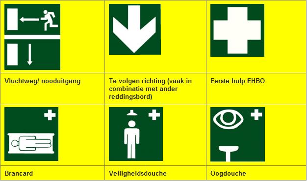 De algemene betekenis van de borden voor veiligheidsvoorzieningen (redding of aanwijzing) Waar zijn de (nood)uitgangen Waar zijn de