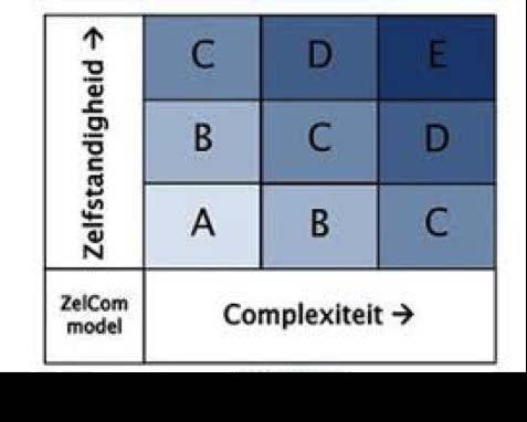 om kennis te integreren en met complexe materie om te gaan.