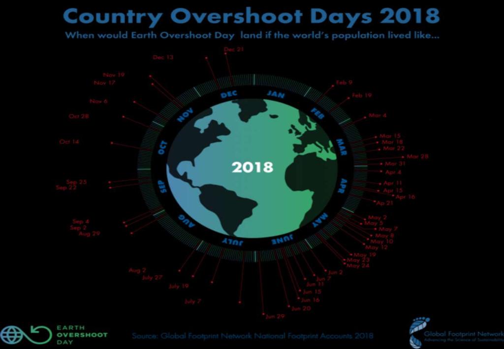 Als de hele wereld zou leven zoals wij in Nederland -