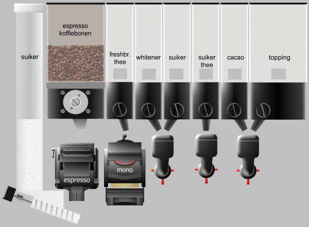 Product assortiment: Automaat lay-out Product 1 2 Espresso Espresso met suiker Double espresso Double espresso met suiker Ristretto Ristretto met suiker Cappuccino Cappuccino met suiker Wiener