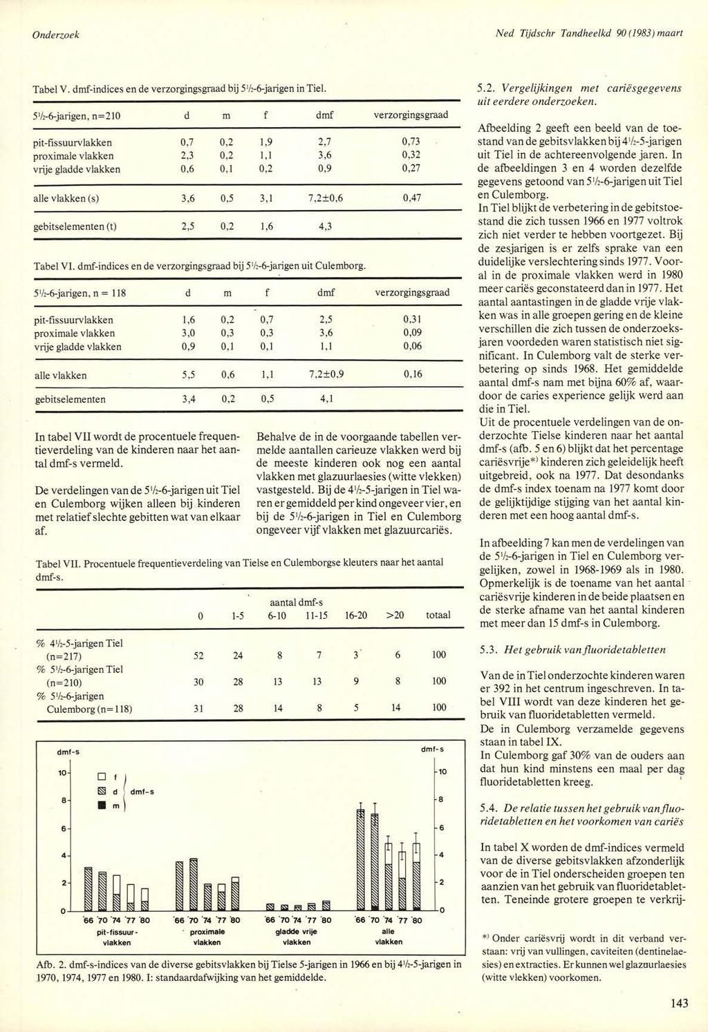 Ned Tijdschr Tandheelkd 90(1983)maart Tabel V. dmf-indices en de verzorgingsgraad bij 51/2-6-jarigen in Tiel.