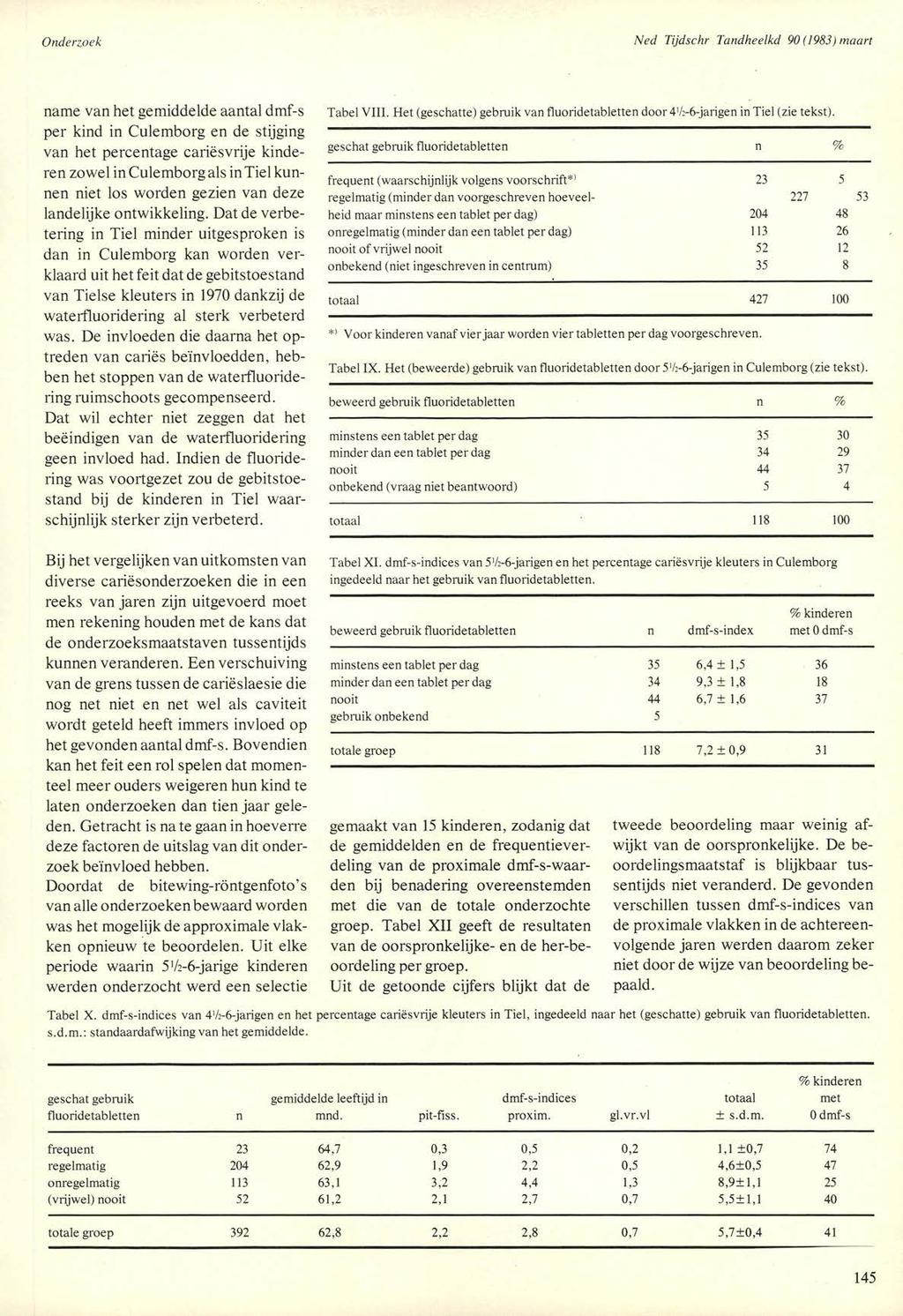 Ned Tijdschr Tandheelkd 90 (1983) maart name van het gemiddelde aantal dmf-s per kind in Culemborg en de stijging van het percentage cariësvrije kinderen zowel in Culemborg als in Tiel kunnen niet