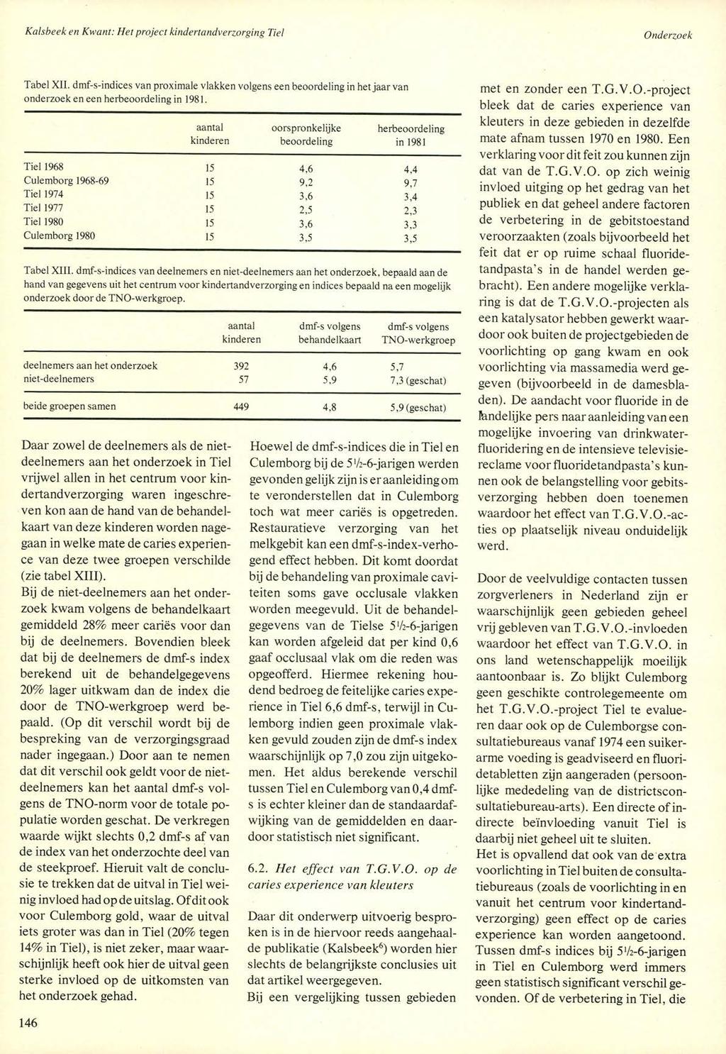 Kalsbeek en Kwant: Het project kindertandverzorging Tiel Tabel XII. dmf-s-indices van proximale volgens een beoordeling in het jaar van onderzoek en een herbeoordeling in 1981.