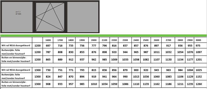 2 Hieronder kunt u een bestel prijslijst raamkozijnen van het, SUPER isolerende profiel Schüco LivIng. (8,2 cm, 7-kamer) vinden.