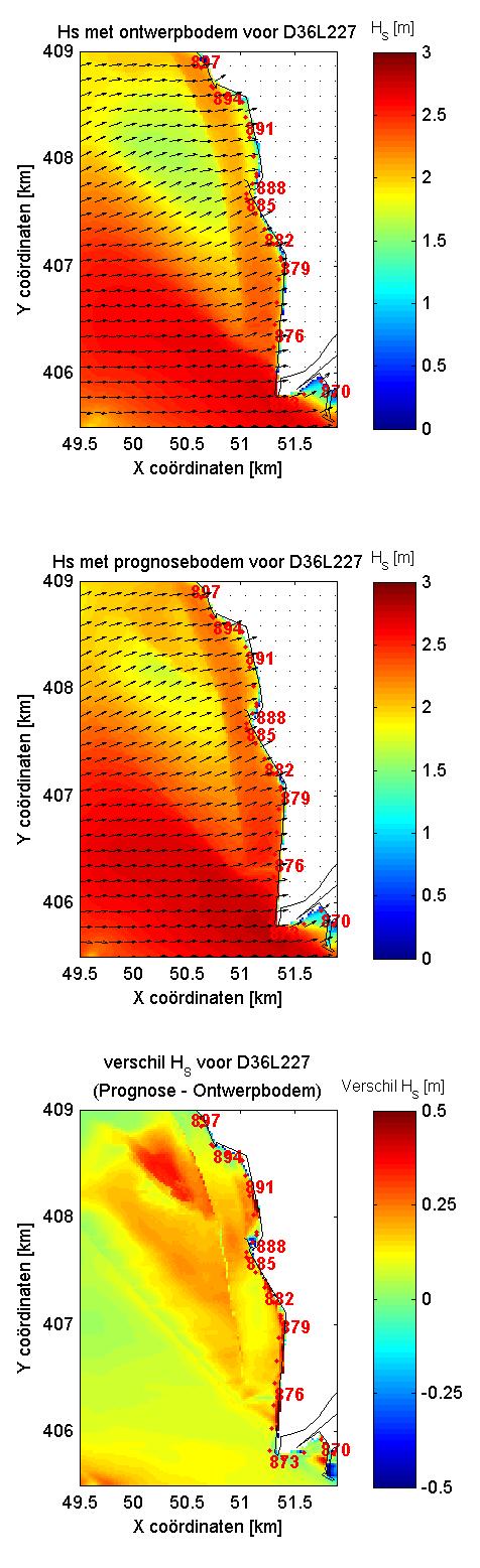 Figuur 7.11: Ongecorrigeerde SWAN-uitvoer rooster D36 o.b.