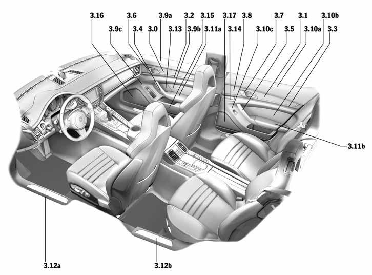 kap instrumentenpaneel 2.1 Onderzijde dashboard incl. handschoenenkast 2.2a Rand stuurwiel 2.2b Airbagmodule stuur 2.2c Kap airbagmodule + spaken van het stuur 2.3 Dashboard accentstrips 2.