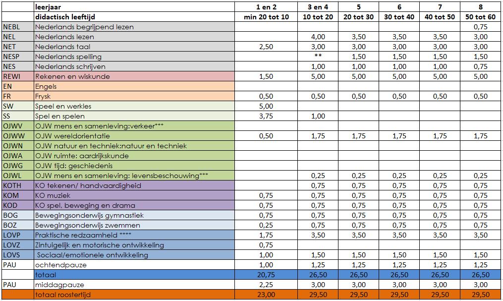 12 Schoolgids SO 2019-2020 5c.