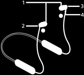 Positie en functie van onderdelen 1. Oordopjes 2. Rechter oorschelp De rechter oorschelp is gemarkeerd met (rechts). Met de ingebouwde magneet kunt u de linker en rechter oorschelp vastklemmen. 3.