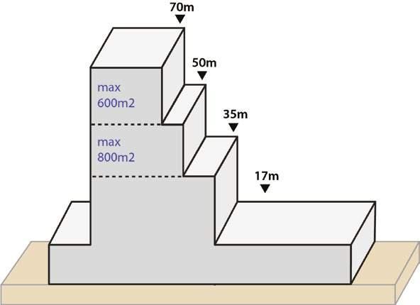 Torens met beperkte footprint Voor de torens wordt de footprint vastgelegd om brede, lage torens te voorkomen.