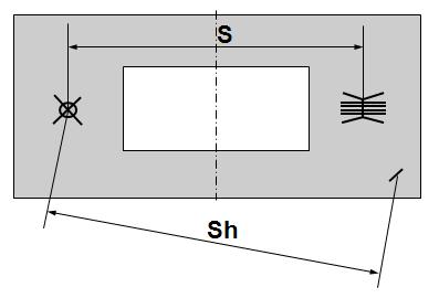 belastingsverdeling). Gebruik één plaatanker dat horizontaal wordt geplaatst of twee gekruiste TVH-koppelankers voor versteviging. Toepassing: lange, dunne, rechthoekige sandwichplaten.