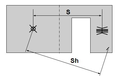 Let op: voor dunne isolatielagen moet de afstand S tussen het plaatanker en het verankeringscentrum worden gecontroleerd. Toepassing: sandwichplaten met grote openingen in het midden.