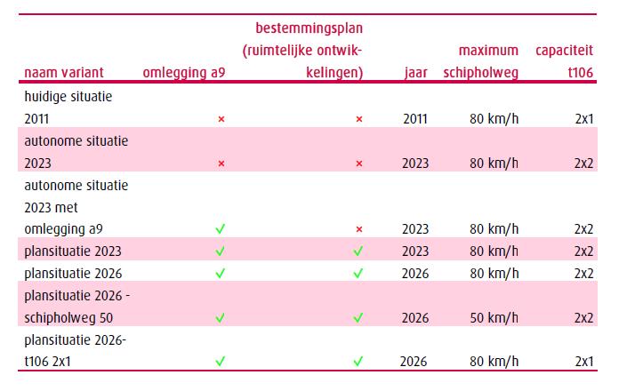 5.6 Verkeer 5.6.1 Inleiding Voor het bestemmingsplan is een verkeersonderzoek uitgevoerd.