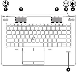 Knoppen en vingerafdruklezer (alleen bepaalde producten) OPMERKING: Uw computer kan er iets anders uitzien dan de in dit gedeelte afgebeelde computer.