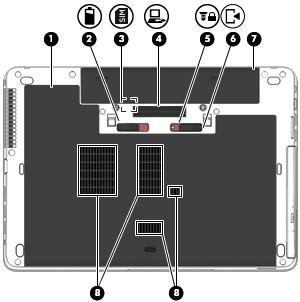 Onderkant Onderdeel Beschrijving (1) Onderpaneel Biedt toegang tot de vasteschijfruimte, het slot voor de WLAN-module, het slot voor de WWAN-module en de geheugenmoduleslots.