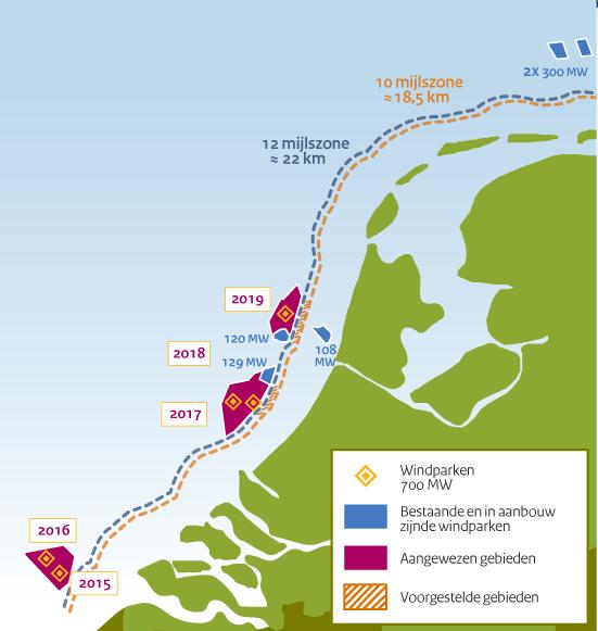 NL Plannen & Projecten Bestaande windparken op zee OWEZ (108MW) Amalia (120MW) Luchterduinen (129MW)