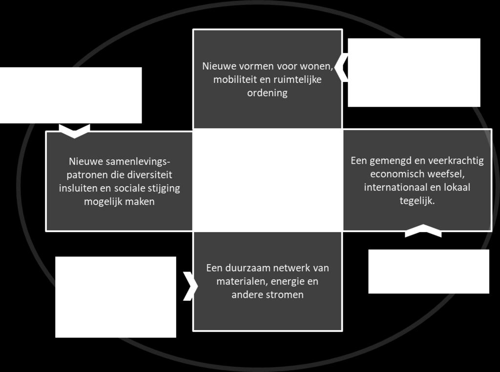 systemische omslag