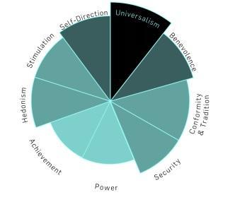 2. Spillover Het aanboren van één