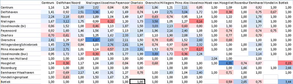 meegenomen binnen de correctie. De grenswaarde van de afstandsklasse komt overeen met de klasse-indeling, zoals die in OViN wordt gehanteerd.