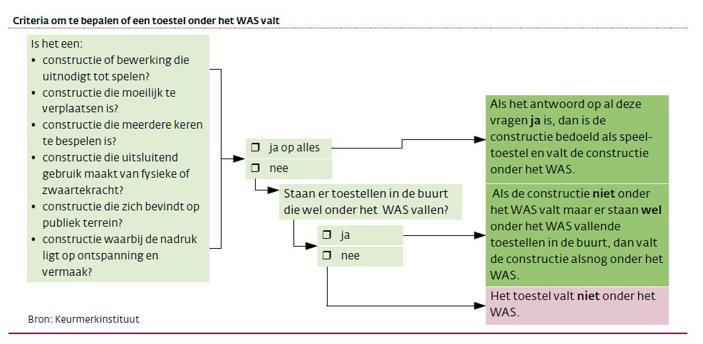 7.FINANCIËN In de begroting zijn onder speelterreinen drie posten opgenomen: 1. Duurzame goederen 2. Onderhoud en beheer 3.