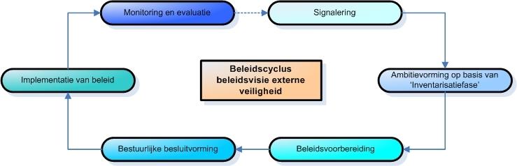 1 Inleiding Deze blauwdruk vormt de vierde en laatste blauwdruk die is opgesteld als leidraad voor het tot stand komen van een beleidsvisie externe veiligheid.