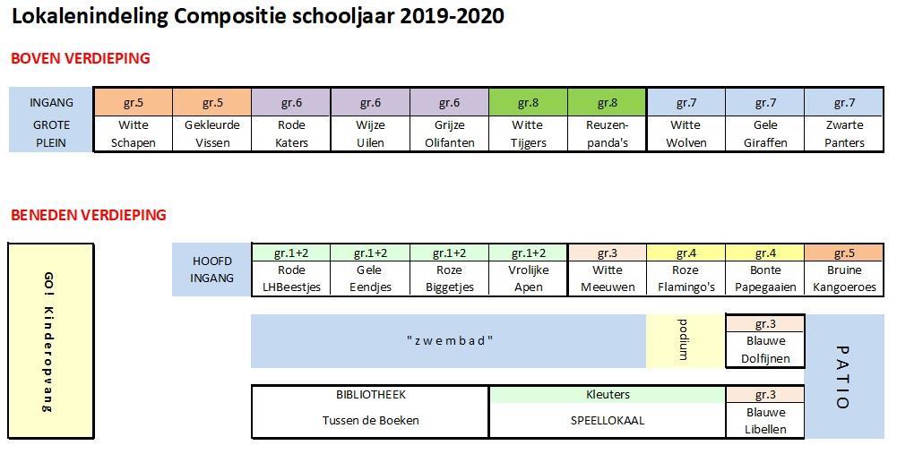 markt en schoolpresentaties die in september en oktober plaatsvinden. Er vinden op de basisscholen geen voorlichtingsbijeenkomsten meer plaats.