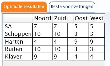 Workshop NBBR versie 4.2, module I en II, okt 18 67 20.4.1 Spelset Het eerst tabblad Spelset laat de spelverdeling van een spel zien, eventueel voor verschillende lijnen.