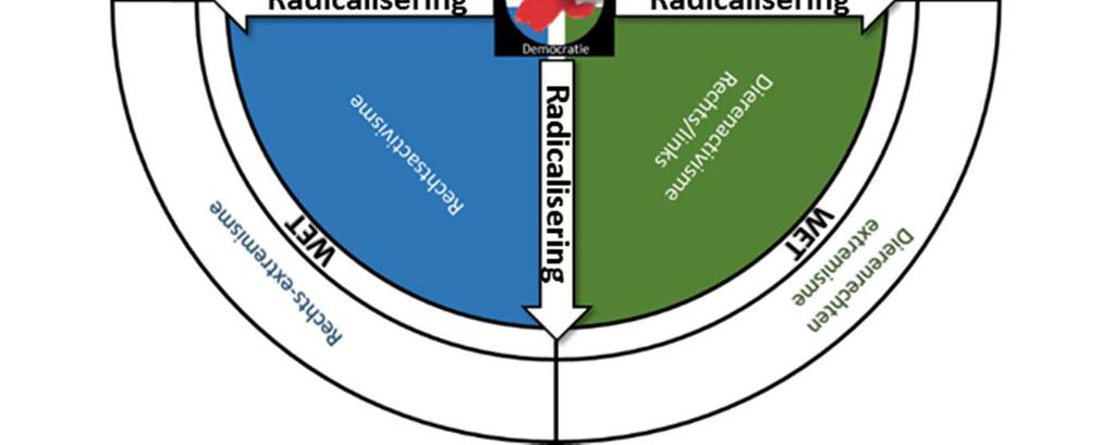 Radicalisering is een landelijk thema en speelt ook in Haarlemmermeer.