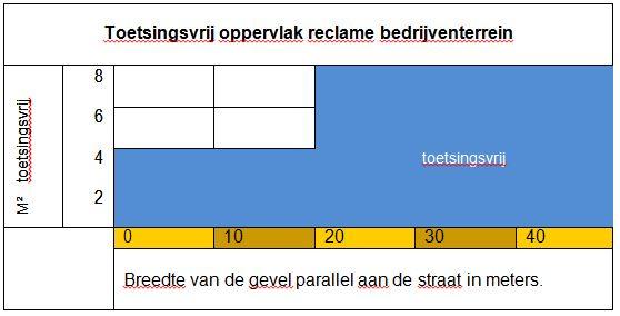 Handelreclame achter ruiten is toegestaan voor zover deze niet bewegend en niet knipperend is en zich niet bevindt achter ruiten van woningen.