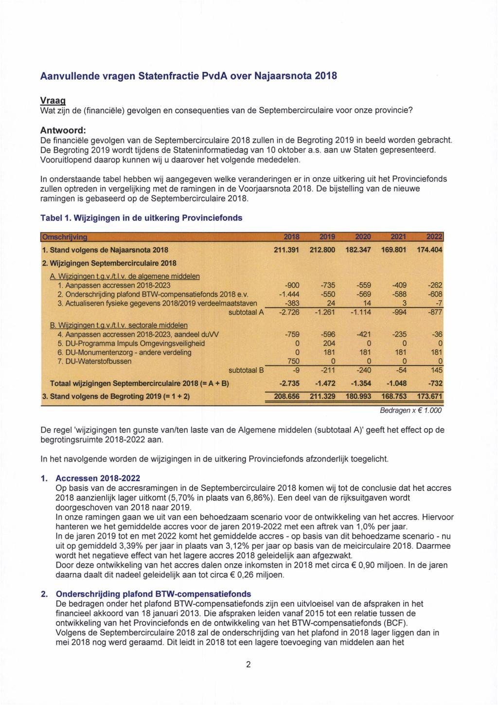 Aanvullende vragen Statenfractie PvdA over Najaarsnota 2018 Wat zijn de (financiële) gevolgen en consequenties van de Septembercirculaire voor onze provincie?