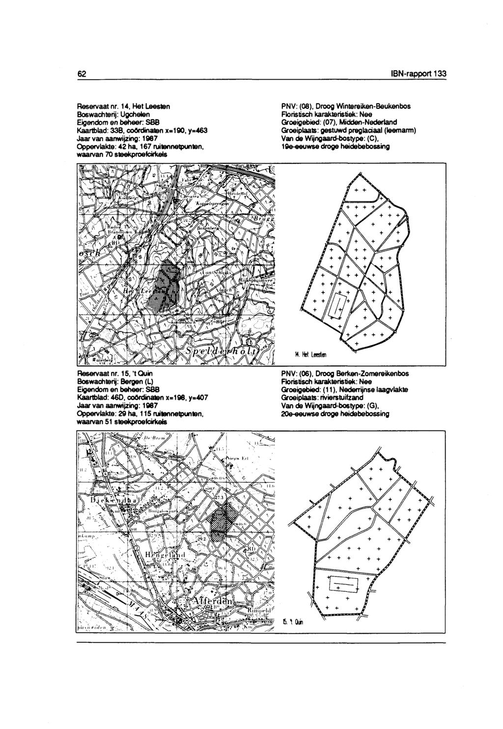 62 IBN-rapport 133 Reservaat nr.