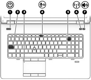 Lampjes Onderdeel Beschrijving (1) Aan/uit-lampje Aan: de computer is ingeschakeld. Knipperend: De computer staat in de slaapstand, een stand voor energiebesparing.