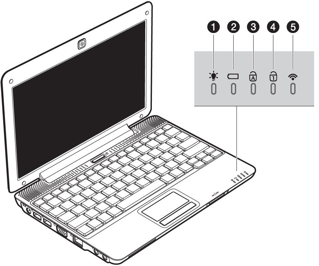 Status leds Het systeem toont via LED s stroomverzorging en gebruikstoestand aan.