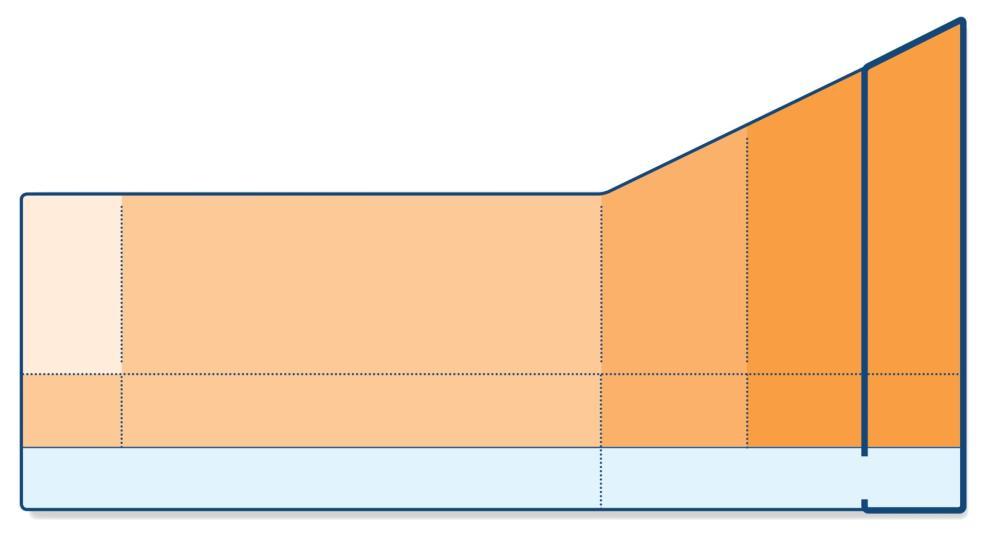 Besluiten: 6. Astma: chronische inhalatiebehandeling - verhogingsstrategie - stopzetting 6.2. Welke verhogingsstrategie? De jury volgt de GINA-richtlijnen. Figuur 2.