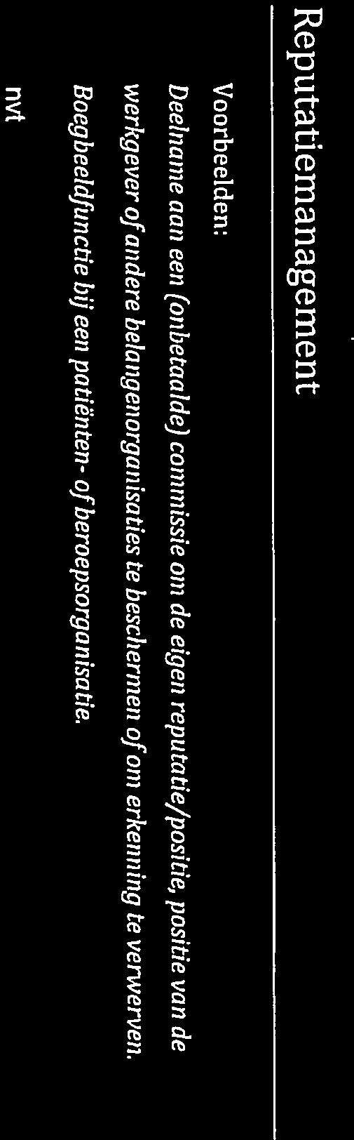 Beschrijving van relaties en belangen Zie voor een uitgebreidere toelichting de paragraaf Transparantie in relaties en belangen van de Code.