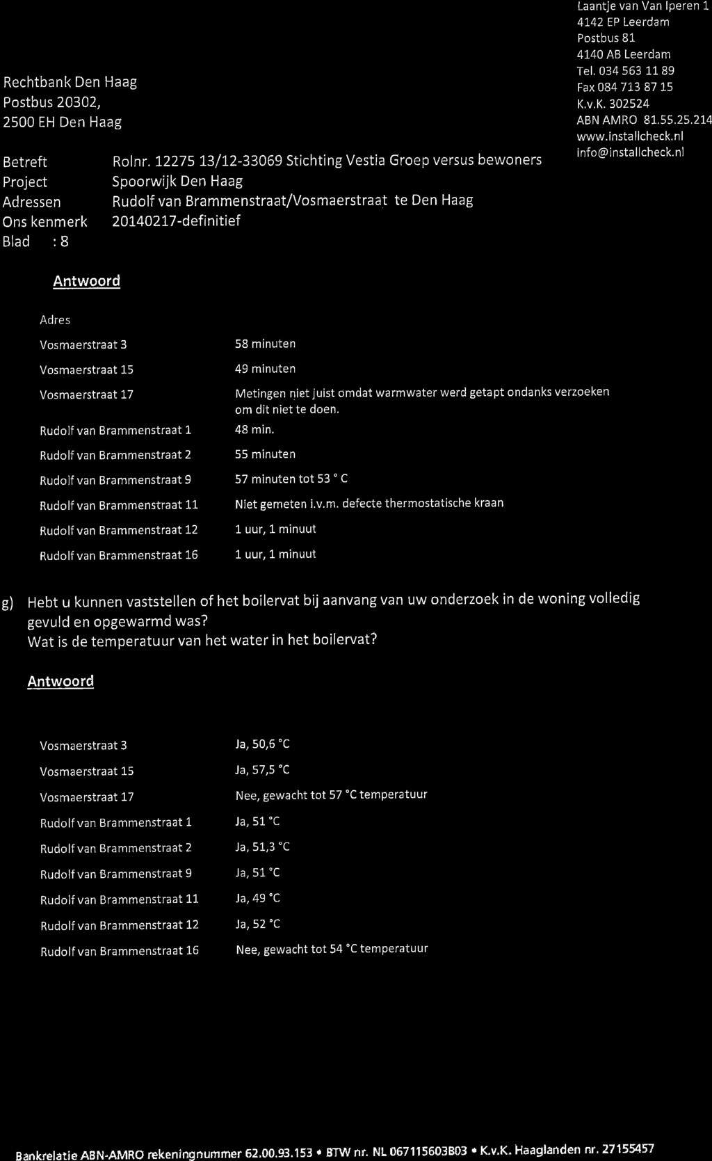 Ë$g$tfifii$ffiesffi n.u, Project Blad : I Antwoord Laantje van Van Iperen 1 4L42 EP Leerdam Postbus 81 41"40 AB Leerdam Tel. 034 563 11 89 Fax 084 7t3 87 15 K.v,K. 302524 ABN AMRO 81,55.25,21.4 www.