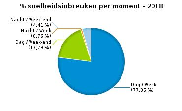 29 156 30 51 81 237 Technische eisen 371 29 400 83 21 104 504 Verzekering 67 13 80 25 12 37 117 Zwaar vervoer 259 14 273 28 5 33 306 Andere 8 2 10 1 0 1