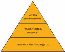 43 Het beleefbaar maken van het overgrote deel van het OostvaardersWold krijgt vorm door het accent in de groenblauwe zone te leggen op zwerfnatuur.