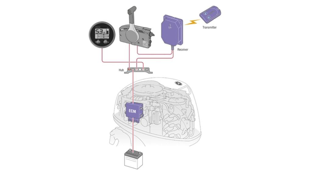 beproefde Multi- Point EFI systeem met dampreductie voor lage emissies.