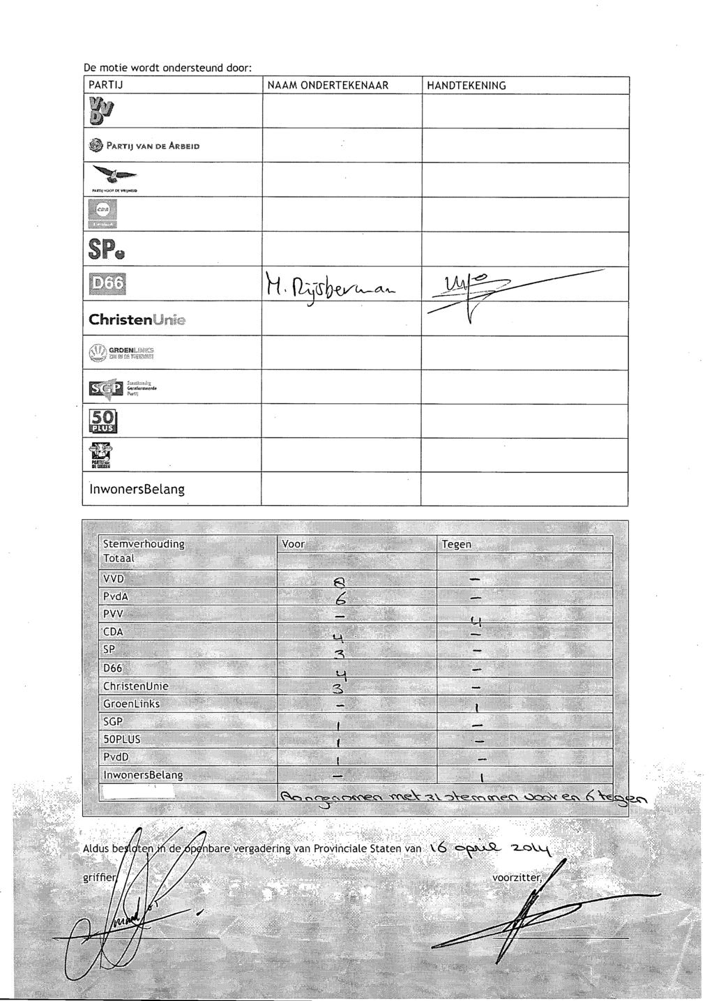 De motie wordt ondersteund door: PARTIJ NAAM ONDERTEKENAAR HANDTEKENING PARTIJ VAH DE ARBEID PAEIiJ «0<!! oe VBIJMEJO SP. Christen!