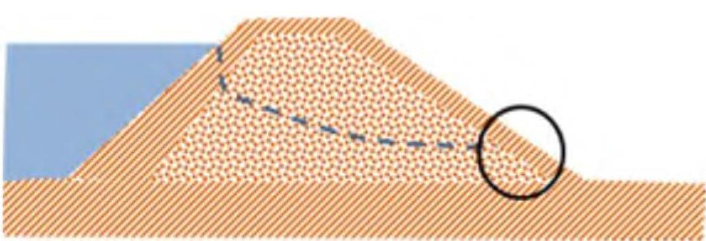 Hoofdstuk 7 Microstabiliteit Micro-instabiliteit betreft het verlies van stabiliteit van grondlagen met zeer beperkte dikte aan het oppervlak van het binnentalud onder invloed van grondwater dat door