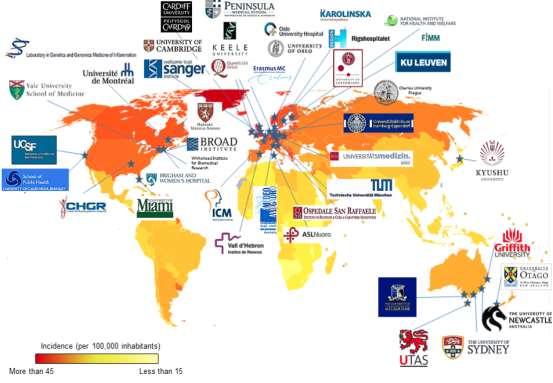 International MS Genetics