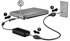 3. Steek het andere uiteinde van het netsnoer in een stopcontact (3).