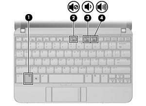 Geluidsvolume aanpassen U kunt het geluidsvolume regelen met de volgende voorzieningen: Hotkey voor geluidsvolume van de computer: een combinatie van de fn-toets (1) met de functietoets f8 (2), f10