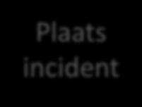 roeiboot Plaats incident